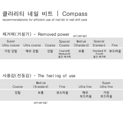 클라리티 루즈스킨 리프팅 및 제거용 네일비트 UDA-01, 1개