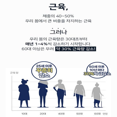 최적화된 근육 건강과 에너지 수준을 위한 라휘 프리미엄 류신 보충제