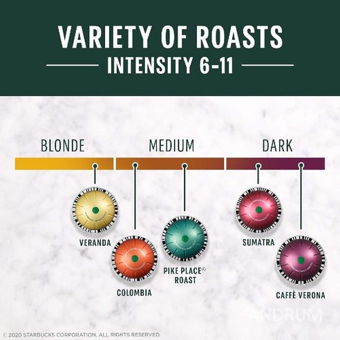 스타벅스의 풍미, 당신의 집으로