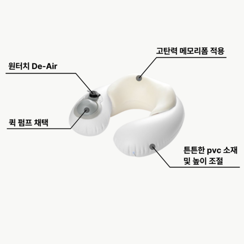 짐꾸러미 메모리폼 에어펌프 목베개 휴대용 여행용 목편한 목쿠션, 다크그레이
