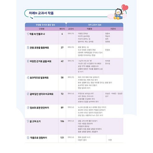 EBS 만점왕 통합본 국사과 초등 6-2 (2024) : 초6 기본서 국어 사회 과학, EBS한국교육방송공사, 초등6학년