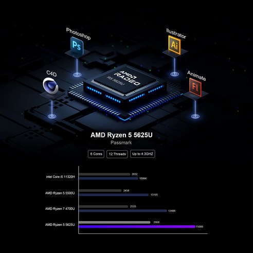 미니 PC AMD Ryzen 5 5625U Chatreey Tiny 데스크탑 컴퓨터 Win11 Pro AN2P 휴대용 게임 PC NVME SSD WiFi 6/BT 5.0, Black, No Ram No Storage, 0.01GB, 0.01GB