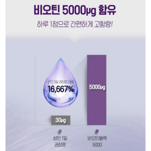 풍부한 프랑스산 비오틴으로 에너지와 모발 건강 향상