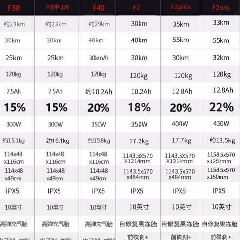 맥스G30, 출퇴근을 혁신하는 스마트한 이동수단