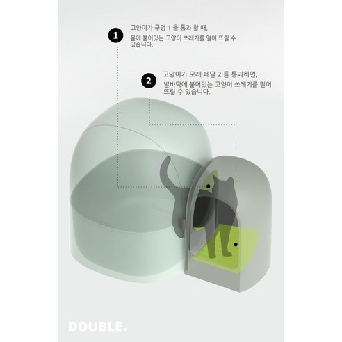 리부아 완전 밀폐형 초대형 냄새 방지 고양이 배변 팬: 고양이 배변의 악취를 근절하세요