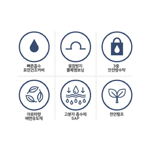 믿을 수 있는 반려견의 배변 패드