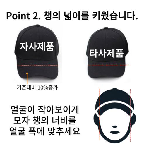 편안함, 스타일, 가치가 완벽하게 조화된 빅사이즈 모자