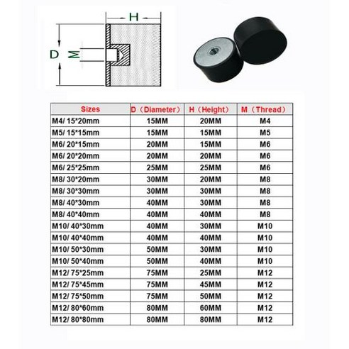 DE 방진 고무 펜스 M4-M12 고무 금속 사일런트 블록 방진 고무 1 개 Φ15-80mm, 5) M8 40x40mm