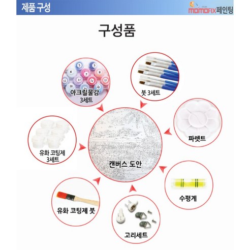 모모픽스페인팅 WK15 디지털 유화 그리기 세트: 내면의 예술가를 불러일으키는 창의적인 여정