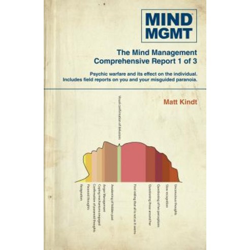 (영문도서) Mind Mgmt Omnibus Part 1 Paperback, Dark Horse Books, English, 9781506704609