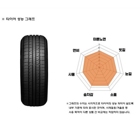 넥센 I.Q: 안전성, 효율성, 내구성을 위한 니로, 티볼리, SM5, 크루즈 타이어