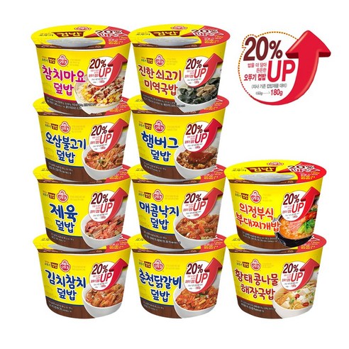 혼밥족 구원템! 오뚜기 컵밥 증량버전 10종 솔직 후기: 맛, 가성비, 영양까지 꼼꼼 분석 오뚜기컵밥