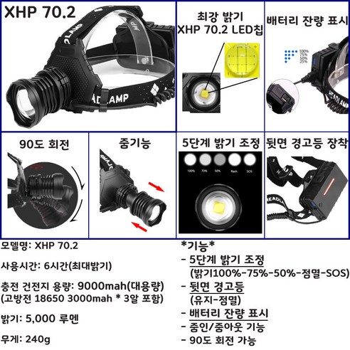 최고의 명암을 위한 XHP70.2 헤드랜턴