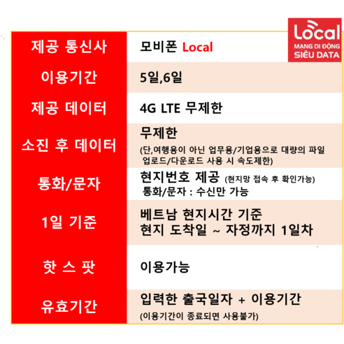 베트남 이심 모비폰 Local 데이터 무제한+수신통화 다낭 나트랑 호치민 하노이 푸꾸옥 하롱베이 eSIM e심, 24시간 이후 출국만 구매가능, 6일