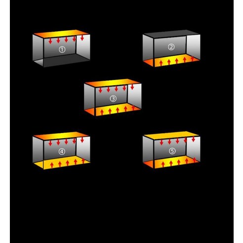 카페 빵 맛을 책임질 완벽한 선택, 업소용 데크오븐!