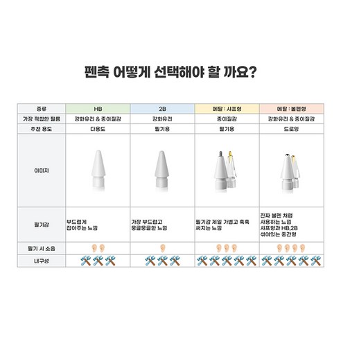 반영구적 애플펜슬 필기 경험을 위한 최고의 교체 펜촉