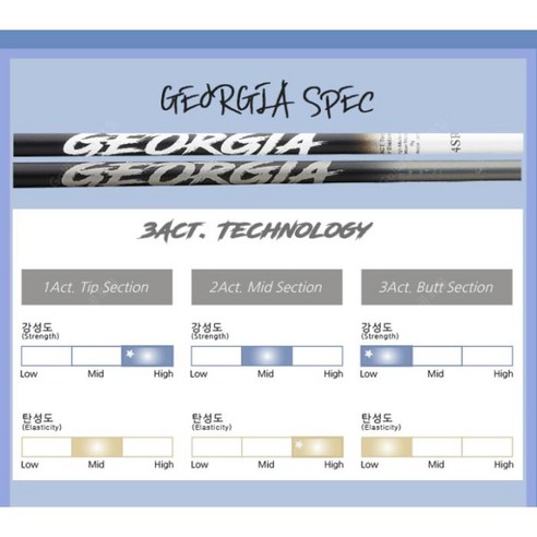 고품질 소재로 제작된 GEORGIA 조지아 골프 클럽은 안정적인 스윙과 향상된 거리감을 제공합니다.
