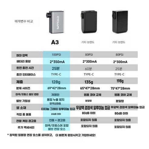 편리함과 효율성을 위한 혁신적인 무선 전동 에어펌프