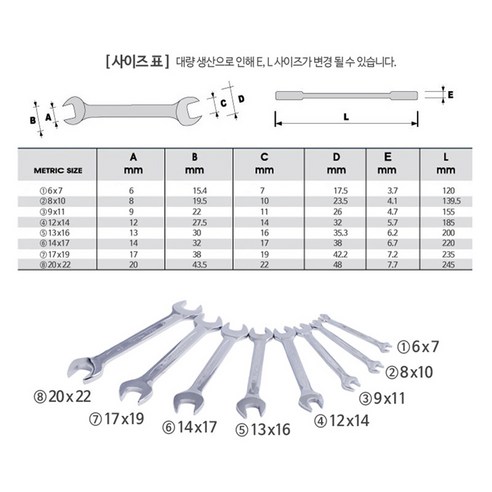 양구오픈 스패너세트: 작업장과 가정에 필수적인 다목적 스패너