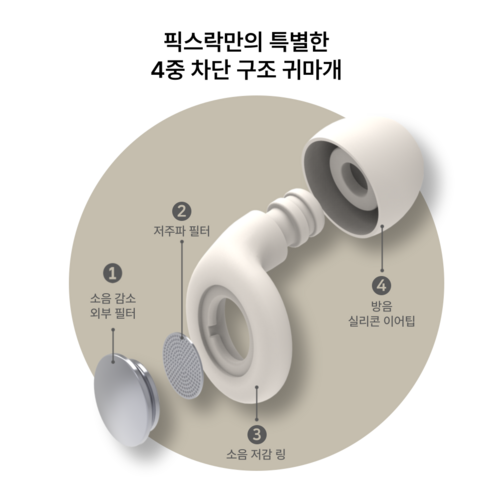 픽스락 소음 차단 99% 실리콘 수면 귀마개, 베이지, 1세트