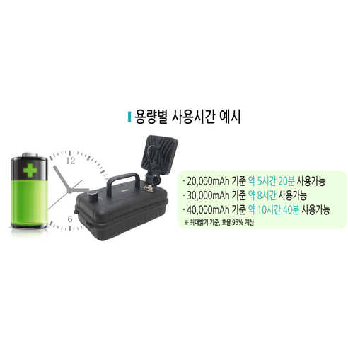 웰메이크 다색 DIY 집어등 만들기+보조배터리 투컬러 투칼라 볼락 갈치 풀치 USB, 옵션4.다색 집어등+보조배터리(40000mAh)