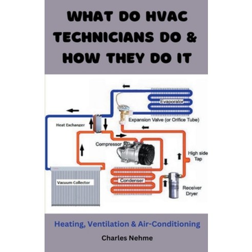 (영문도서) What do HVAC Technicians Do & How They Do it Paperback, Charles Nima, English, 9798223438588