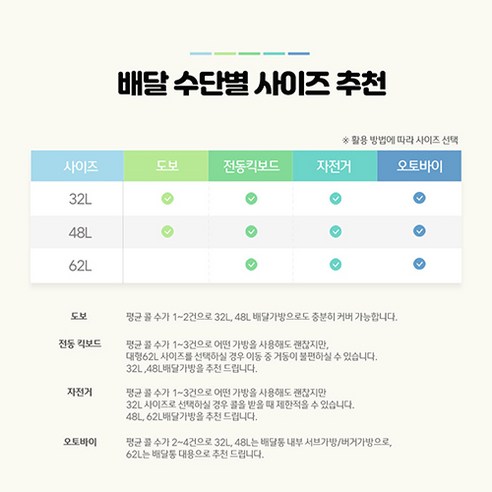 배달의 필수품: 토이즈몰 오토바이 배달가방으로 효율성과 신선도 향상