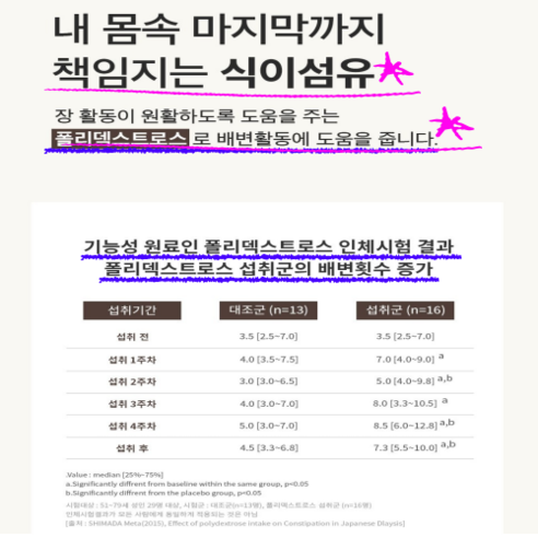 몸의 가벼움을 위한 마법 같은 리즈 커피