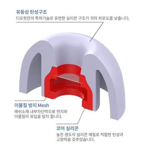 맞춤형 착용감과 몰입적인 청취 경험을 선사하는 디오핏 갤럭시 버즈2 프로 이어팁