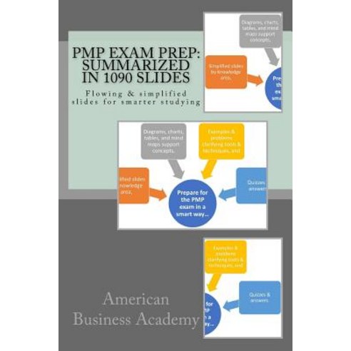 Pmp Exam Prep: Book Summarized in 1090 Slides: Flowing & Simplified Slides for Smarter Studying Paperback, Createspace Independent Publishing Platform