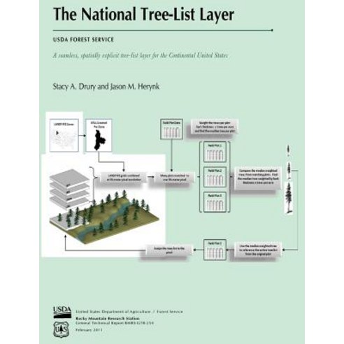 The National Tree-List Layer Paperback, Createspace Independent Publishing Platform