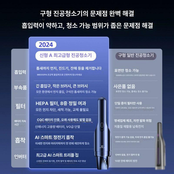 디제로 소형 핸디 단품 무선청소기 티피오스 무선, 기본 모델명/품번, 업계 전반을 훨씬 앞서가는 2024년