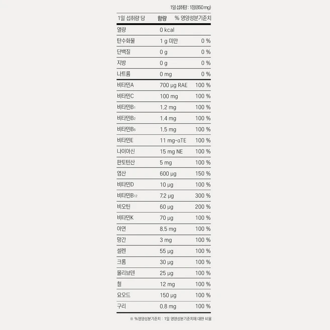종근당건강 원데이21 멀티비타민 & 미네랄, 60정, 2개