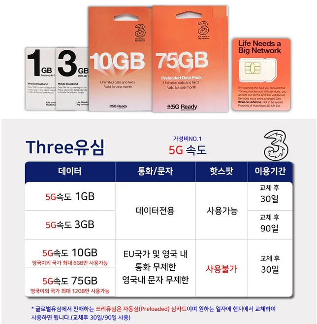 유럽유심 쓰리유심 유럽내통화 무제한, 30일, 10GB 유럽내 통화무제한, 1개