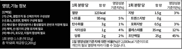 머슬팜 컴배트 웨이 프로틴 파우더 초콜릿 밀크, 1개, 2269g - thumb image